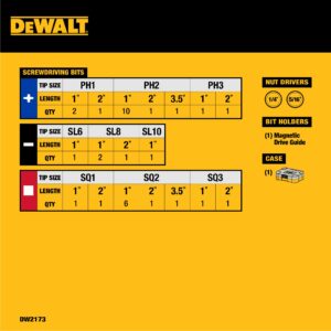 ENS. EMBOUTS TOURNEVIS (37 PCS) DEWALT